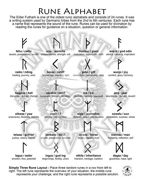 Chart illustrating rune symbols and their explanations